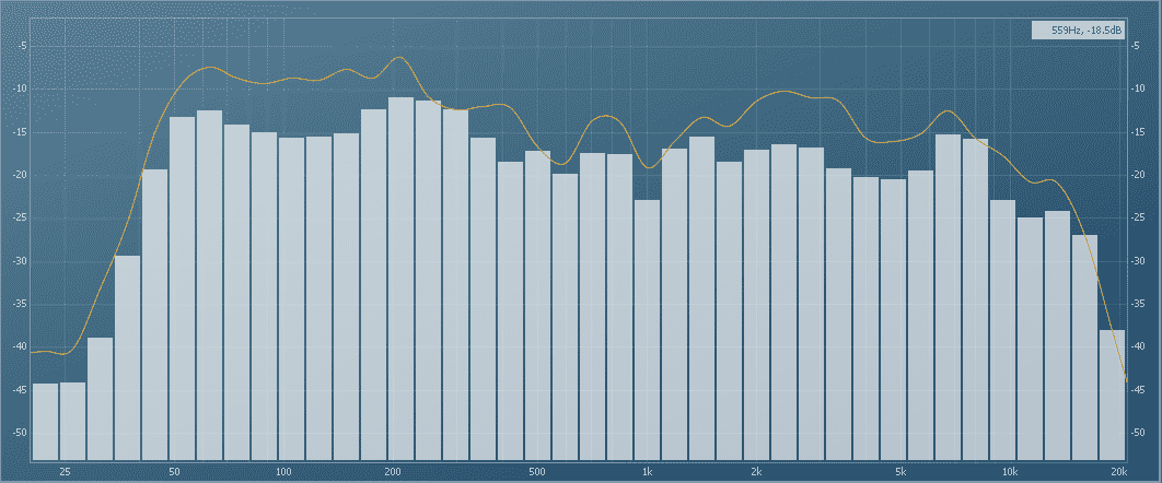 Audio Analysis Software Free Download